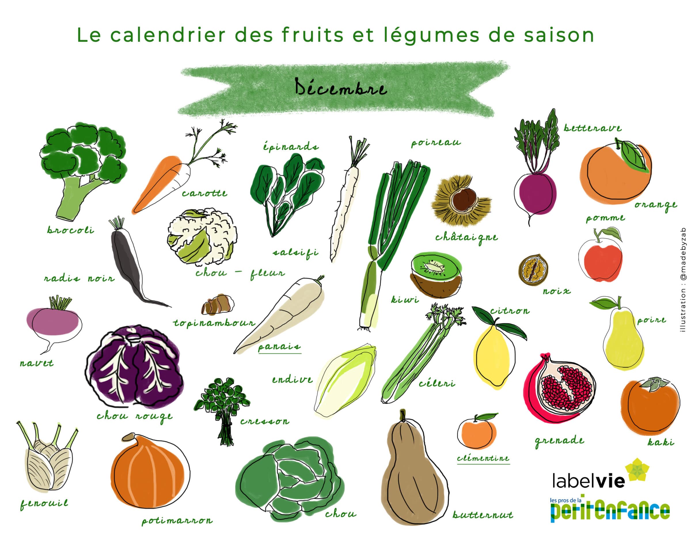 calendrier fruits et légumes de saison le cerf volant